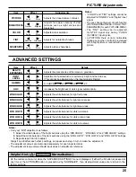 Preview for 25 page of Panasonic TH-103PF10UK - 103" Plasma Panel Operating Instructions Manual