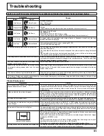 Preview for 51 page of Panasonic TH-103PF10UK - 103" Plasma Panel Operating Instructions Manual