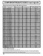 Preview for 52 page of Panasonic TH-103PF10UK - 103" Plasma Panel Operating Instructions Manual