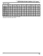 Preview for 53 page of Panasonic TH-103PF10UK - 103" Plasma Panel Operating Instructions Manual