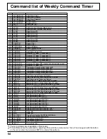 Preview for 54 page of Panasonic TH-103PF10UK - 103" Plasma Panel Operating Instructions Manual