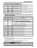 Предварительный просмотр 27 страницы Panasonic TH-103PF12E Operating Instructions Manual