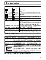 Предварительный просмотр 59 страницы Panasonic TH-103PF12E Operating Instructions Manual