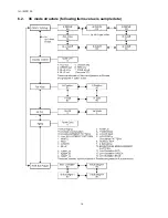 Предварительный просмотр 16 страницы Panasonic TH-103PF12E Service Manual