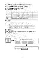 Предварительный просмотр 52 страницы Panasonic TH-103PF12E Service Manual