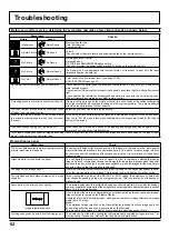 Предварительный просмотр 62 страницы Panasonic TH-103PF12T Operating Instructions Manual