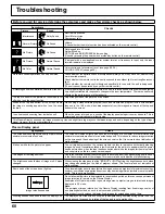 Preview for 60 page of Panasonic TH-103PF12U Operating Instructions Manual