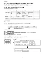 Preview for 52 page of Panasonic TH-103PF12U Service Manual