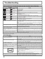 Preview for 44 page of Panasonic TH-103PF9UK - 103" Plasma Panel Operating Instructions Manual