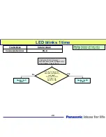 Предварительный просмотр 24 страницы Panasonic TH-103PF9UK - 103" Plasma Panel Technical Manual