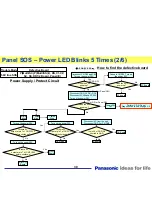 Предварительный просмотр 30 страницы Panasonic TH-103PF9UK - 103" Plasma Panel Technical Manual