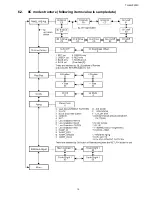 Предварительный просмотр 15 страницы Panasonic TH-103VX200C Service Manual