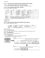 Предварительный просмотр 46 страницы Panasonic TH-103VX200C Service Manual