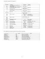 Preview for 12 page of Panasonic TH-152UX1C Service Manual