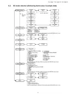 Preview for 17 page of Panasonic TH-152UX1C Service Manual