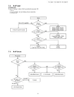 Preview for 21 page of Panasonic TH-152UX1C Service Manual