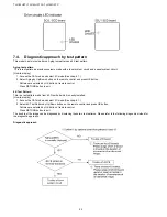 Preview for 22 page of Panasonic TH-152UX1C Service Manual