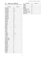 Preview for 27 page of Panasonic TH-152UX1C Service Manual