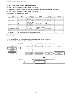 Preview for 58 page of Panasonic TH-152UX1C Service Manual