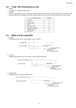 Предварительный просмотр 11 страницы Panasonic TH-32A410R Service Manual