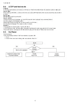 Предварительный просмотр 12 страницы Panasonic TH-32A410R Service Manual