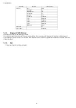 Предварительный просмотр 10 страницы Panasonic TH-32CS510S Service Manual