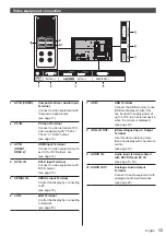 Предварительный просмотр 13 страницы Panasonic th-32ef1e Operating Instructions Manual