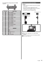 Предварительный просмотр 15 страницы Panasonic th-32ef1e Operating Instructions Manual