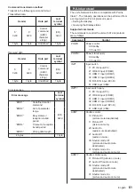 Предварительный просмотр 61 страницы Panasonic th-32ef1e Operating Instructions Manual