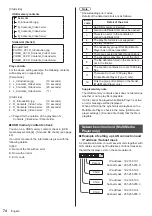 Предварительный просмотр 74 страницы Panasonic th-32ef1e Operating Instructions Manual