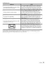 Предварительный просмотр 85 страницы Panasonic th-32ef1e Operating Instructions Manual