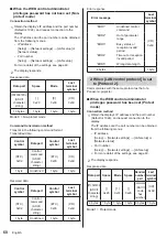 Preview for 60 page of Panasonic th-32ef1u Operating Instructions (Functional Manual)