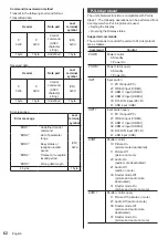 Предварительный просмотр 62 страницы Panasonic th-32ef1u Operating Instructions (Functional Manual)