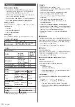 Preview for 72 page of Panasonic th-32ef1u Operating Instructions (Functional Manual)