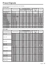 Preview for 81 page of Panasonic th-32ef1u Operating Instructions (Functional Manual)