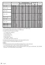 Preview for 82 page of Panasonic th-32ef1u Operating Instructions (Functional Manual)