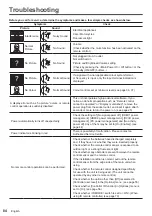 Preview for 84 page of Panasonic th-32ef1u Operating Instructions (Functional Manual)