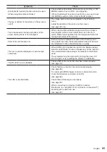 Preview for 85 page of Panasonic th-32ef1u Operating Instructions (Functional Manual)