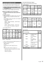 Предварительный просмотр 61 страницы Panasonic TH-32EF2U Operating Instructions Manual