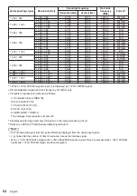 Preview for 84 page of Panasonic TH-32EF2U Operating Instructions Manual