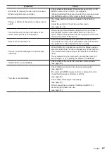 Preview for 87 page of Panasonic TH-32EF2U Operating Instructions Manual