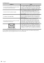 Предварительный просмотр 88 страницы Panasonic TH-32EF2U Operating Instructions Manual