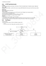 Предварительный просмотр 12 страницы Panasonic TH-32F400A Service Manual