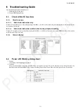 Предварительный просмотр 12 страницы Panasonic TH-32FS600D Service Manual