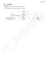 Preview for 14 page of Panasonic TH-32FS600D Service Manual