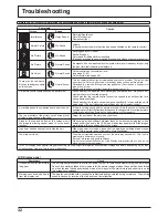 Preview for 32 page of Panasonic TH-32LHD7B Operating Instructions Manual