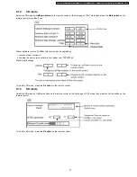 Предварительный просмотр 27 страницы Panasonic TH-32LHD7BK Service Manual