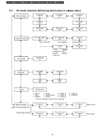 Предварительный просмотр 28 страницы Panasonic TH-32LHD7BK Service Manual