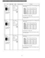 Предварительный просмотр 32 страницы Panasonic TH-32LHD7BK Service Manual