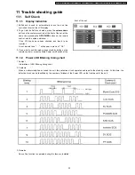 Предварительный просмотр 33 страницы Panasonic TH-32LHD7BK Service Manual